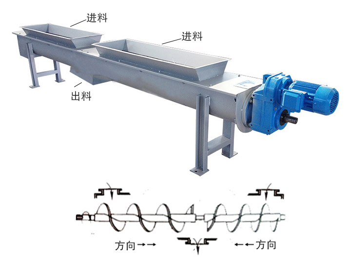 兩端進(jìn)料、中間出料
