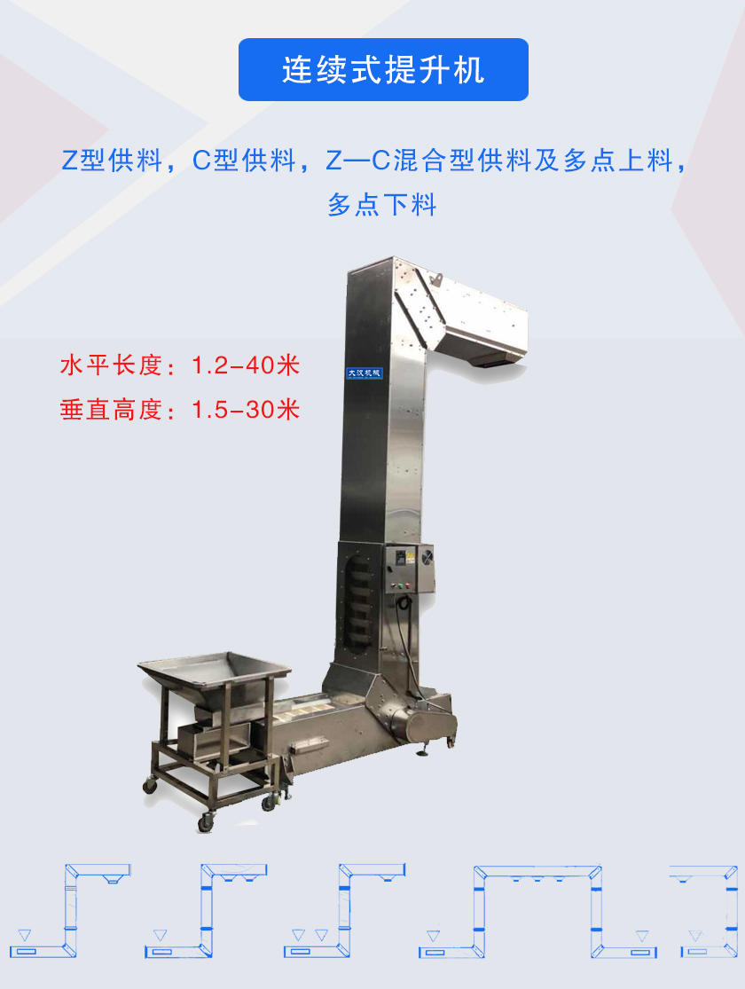 Z型供料,C型供料,Z—C混合型供料及多點上料，多點下料